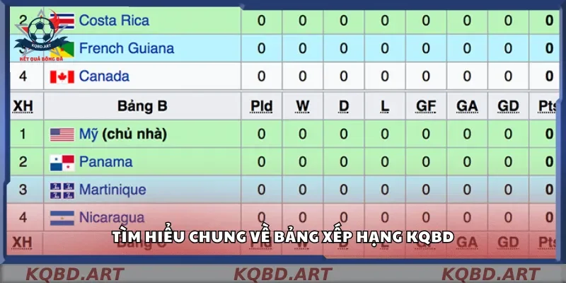 Tìm hiểu chung về bảng xếp hạng kqbd